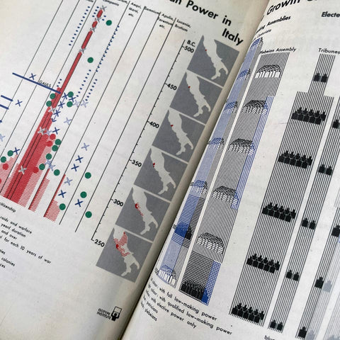 Soft Propaganda, Special Relationships and a New Democracy: Adprint and Isotype
