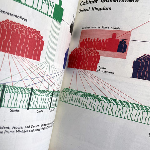 Soft Propaganda, Special Relationships and a New Democracy: Adprint and Isotype