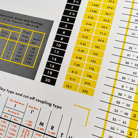 Catalog Design Progress: Advancing Standards in Visual Communication (Sutnar, 1950)