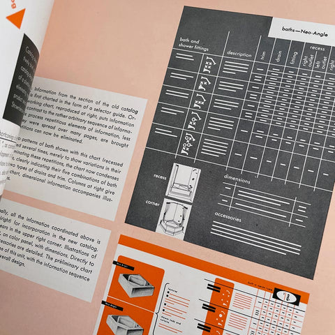 Catalog Design Progress: Advancing Standards in Visual Communication (Sutnar, 1950)