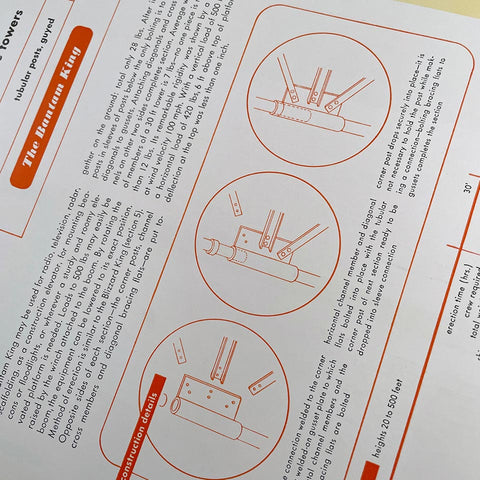 Catalog Design Progress: Advancing Standards in Visual Communication (Sutnar, 1950)
